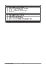 Preview for 48 page of Gigabyte R182-Z93 User Manual