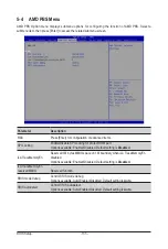 Preview for 123 page of Gigabyte R182-Z93 User Manual