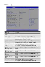 Preview for 116 page of Gigabyte R262-ZA1 User Manual