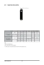 Preview for 20 page of Gigabyte R271-Z31 User Manual