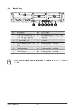 Preview for 18 page of Gigabyte R282-Z96 User Manual