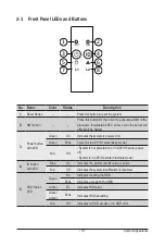 Preview for 19 page of Gigabyte R282-Z96 User Manual