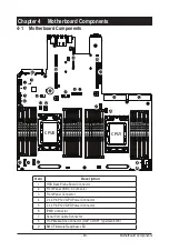 Preview for 49 page of Gigabyte R282-Z96 User Manual