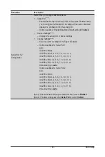 Preview for 63 page of Gigabyte R282-Z96 User Manual