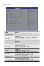 Preview for 105 page of Gigabyte R282-Z96 User Manual