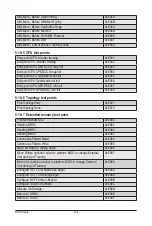 Preview for 124 page of Gigabyte R282-Z96 User Manual