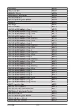 Preview for 126 page of Gigabyte R282-Z96 User Manual