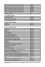 Preview for 128 page of Gigabyte R282-Z96 User Manual