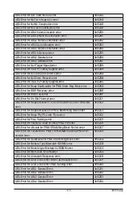 Preview for 129 page of Gigabyte R282-Z96 User Manual