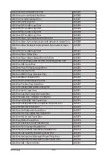 Preview for 130 page of Gigabyte R282-Z96 User Manual