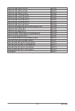 Preview for 131 page of Gigabyte R282-Z96 User Manual