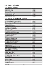 Preview for 132 page of Gigabyte R282-Z96 User Manual