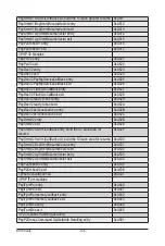 Preview for 136 page of Gigabyte R282-Z96 User Manual