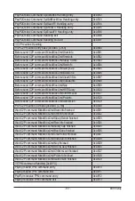 Preview for 137 page of Gigabyte R282-Z96 User Manual