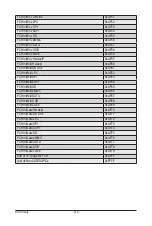 Preview for 142 page of Gigabyte R282-Z96 User Manual