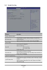 Preview for 106 page of Gigabyte R283-S94-AAC1 User Manual