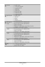 Preview for 18 page of Gigabyte R283-Z92-AAD1 User Manual