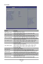 Preview for 106 page of Gigabyte R283-Z93-AAF1 User Manual