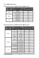 Preview for 32 page of Gigabyte S451-Z30 User Manual