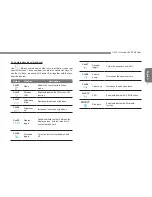 Preview for 17 page of Gigabyte TouchNote T1000 User Manual