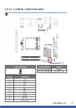 Preview for 38 page of GIGAIPC QBiX Jumbo Series Quick Start Manual