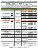 Preview for 21 page of Gilderfluke & Co Sd-25 w/DMX Manual