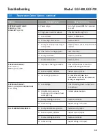 Preview for 77 page of GILES GGF Series Operation & Service Manual