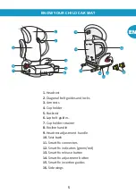 Preview for 5 page of Gilis BebeStars Magic isofix 942 User Manual