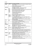 Preview for 50 page of Gill Instruments 1723-1A Series User Manual