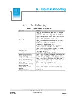 Preview for 59 page of Gill Instruments 1723-1A Series User Manual