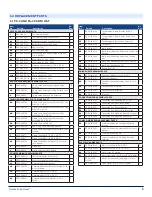 Preview for 9 page of Gilson Porta-Screen PS-3 Operating Manual