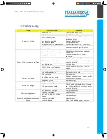 Preview for 19 page of Gio Electric Italia 500W Manual