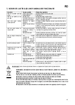 Preview for 43 page of Giona Holding RAPIDI 10 Series Instructions For Installation, Use And Maintenance Manual