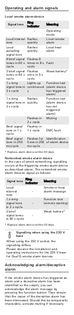 Preview for 8 page of Gira 2346 02 User Manual