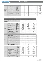 Preview for 41 page of GIRBAU PB32 Series Installation, Operation And Maintenance Instructions Manual