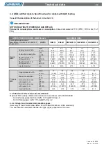 Preview for 44 page of GIRBAU PB32 Series Installation, Operation And Maintenance Instructions Manual