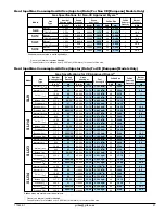 Preview for 21 page of GIRBAU SLI14 Installation And Operating Instructions Manual