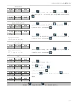 Preview for 19 page of Giropes Baxtran BCD Series User Manual