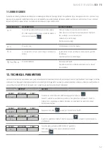 Preview for 53 page of Giropes Baxtran BCD Series User Manual