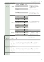 Preview for 85 page of Giropes Baxtran BCD Series User Manual