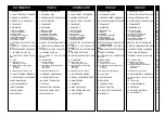 Preview for 5 page of GIULIANO S 561 Use And Maintenance Instructions