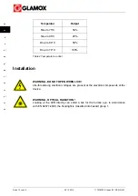 Preview for 38 page of Glamox FL60A Operating Instructions Manual