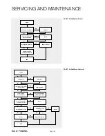 Preview for 26 page of gledhill StainlessLite D120 Design, Installation & Servicing Instructions