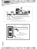 Preview for 22 page of gledhill TORRENT COMBI-PREHEAT Design, Installation & Servicing Instructions