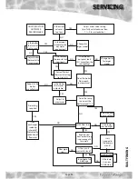 Preview for 49 page of gledhill TORRENT COMBI-PREHEAT Design, Installation & Servicing Instructions