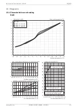 Preview for 27 page of Glen Dimplex 091HOIAOC6 Installation And Operating Instruction