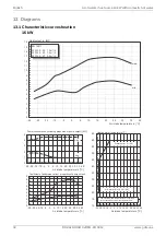 Preview for 34 page of Glen Dimplex 16CHOIAOC6 Installation And Operating Instructions Manual