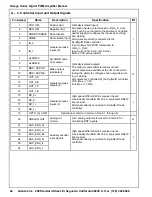 Preview for 44 page of Glentek Omega SMC9930 Installation & Operation Manual