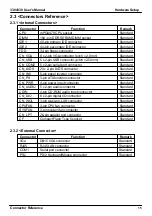 Preview for 15 page of Global American 3304030 User Manual