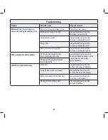 Preview for 14 page of Global Machinery Company 2HP/1600W 32LT DUAL TANK COMPRESSOR WITH REMOVABLE TANK DTC32L Instruction Manual